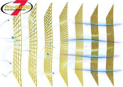 Максимальная защита» ProGuard7 – пять слоев хлопкового полотка + два из синтетического