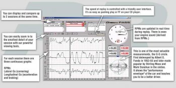 Измерительный прибор G-Tech/Pro RR (Road Racer) 