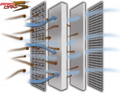 11-90005 Afe Power Фильтр воздушный Pro DRY S (сухой) 6 OD x 3-1/2 ID x 12-5/16 H in 