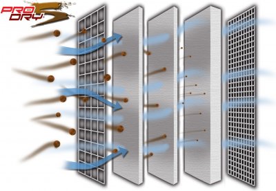21-90033 Afe Power Фильтр воздушный, Pro DRY S (сухой) 3-7/8Fx(14x5-1/2)Bx(12x3-1/2)Tx5H in 