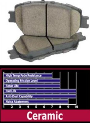 Lexus RX Posi Quiet керамические тормозные колодоки (зад.+перед.) Все компоненты фрикционов Posi-Quiet были специально разработаны в целях повышение эффективности тормозных систем.